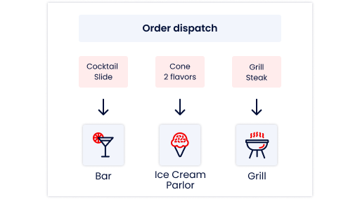 Order dispatch