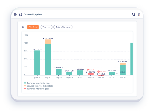 Manage your teams and your turnover with Yuto - LM CRM