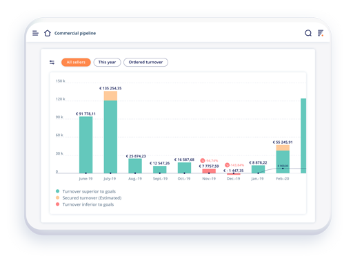 turnover-pipeline-yuto Manage your teams and your turnover with Yuto - LM CRM