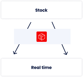 Real time stock
